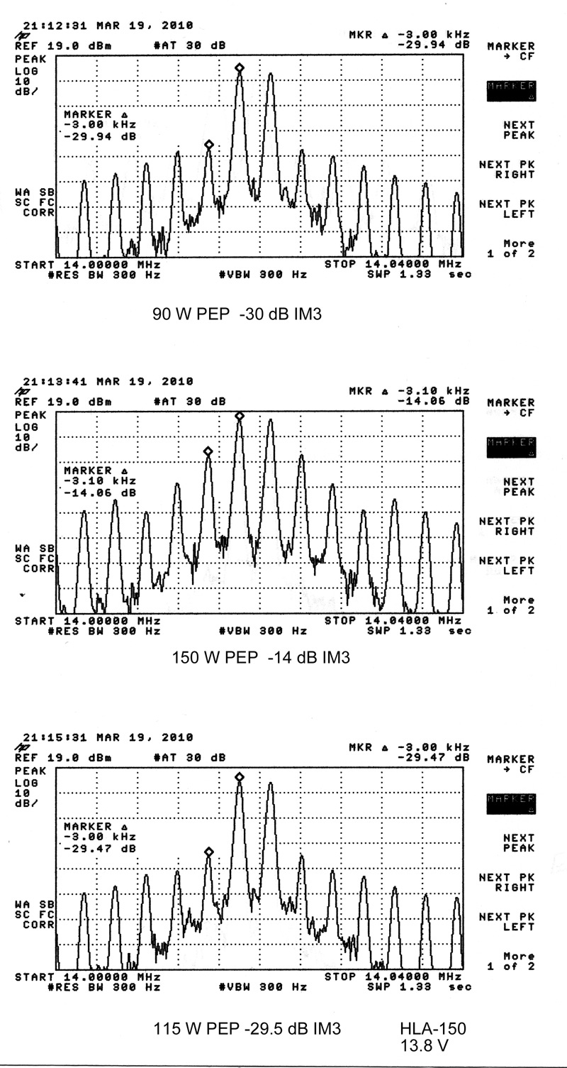 HLA-150 IM tests