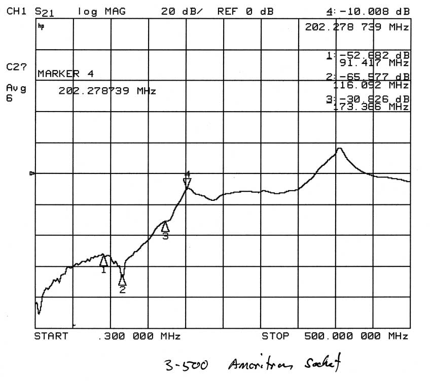 3-500Z socket feedthrough power