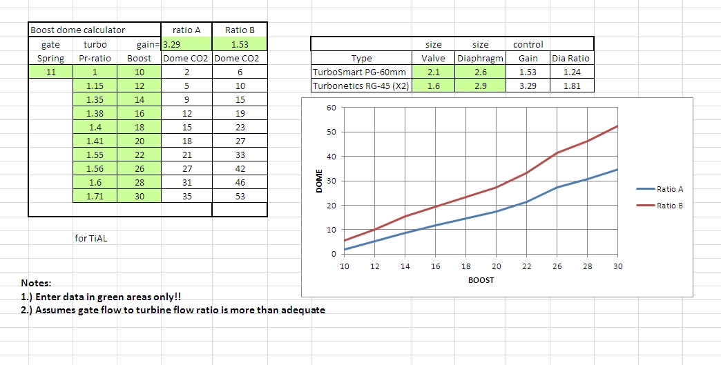 Wastegate calculator